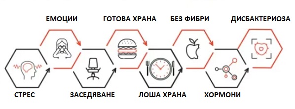 Sindrom-razdrazneno-chervo-02