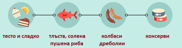podagra-hrana-dieta-02